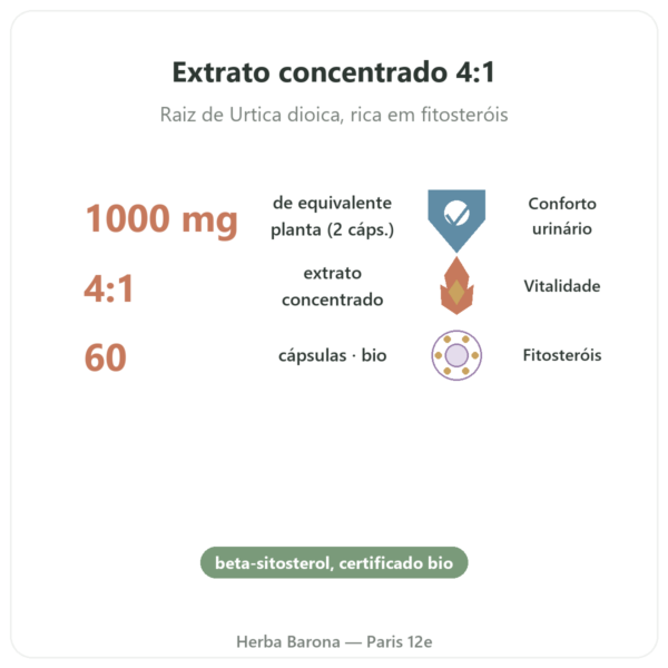 Raiz de Urtiga Bio – Dynveo – Extrato 4:1 – 60 cápsulas benefícios e dados principais Paris Herba Barona