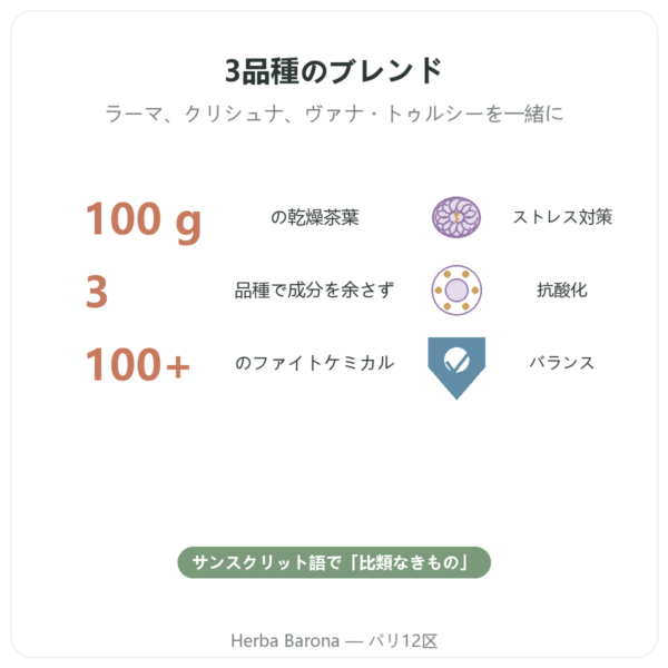 オーガニック トゥルシー 茶葉 100g袋 – Ayur vana benefits and key facts Paris Herba Barona