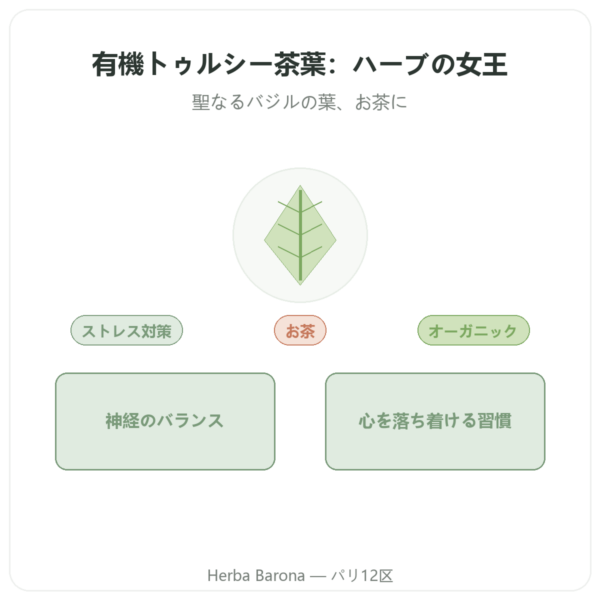 オーガニック トゥルシー 茶葉 100g袋 – Ayur vana presentation Paris Herba Barona