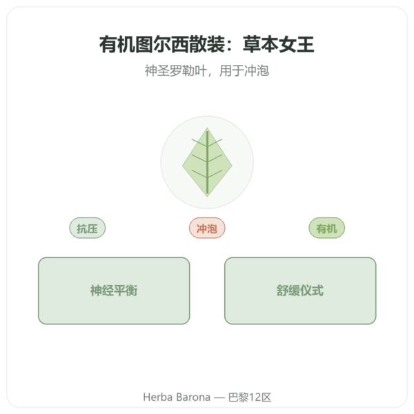 有机图尔西散装 – 100 g 袋装 – Ayur vana 产品展示 Paris Herba Barona