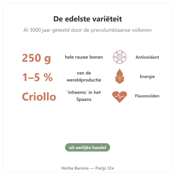 Rauwe Cacaobonen, bio variëteit criollo 250 g – Saldac voordelen en kerngegevens Paris Herba Barona