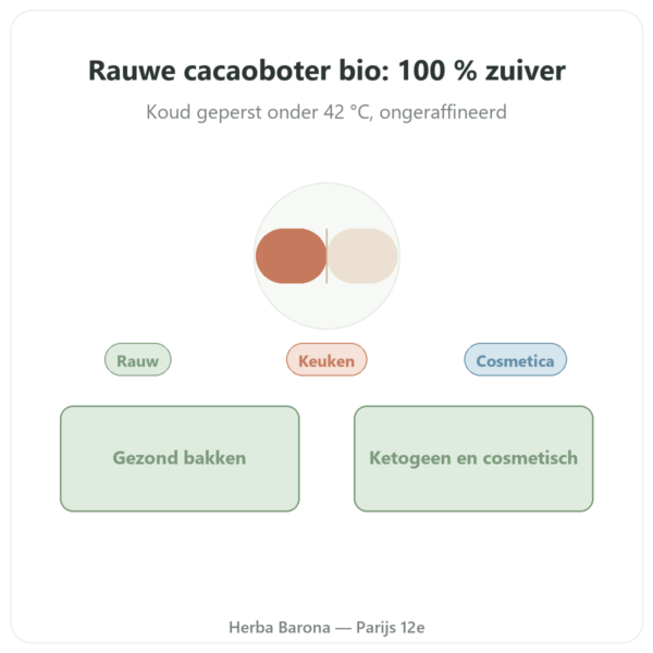 Rauwe biologische cacaoboter 200g Saldac presentatie Paris Herba Barona