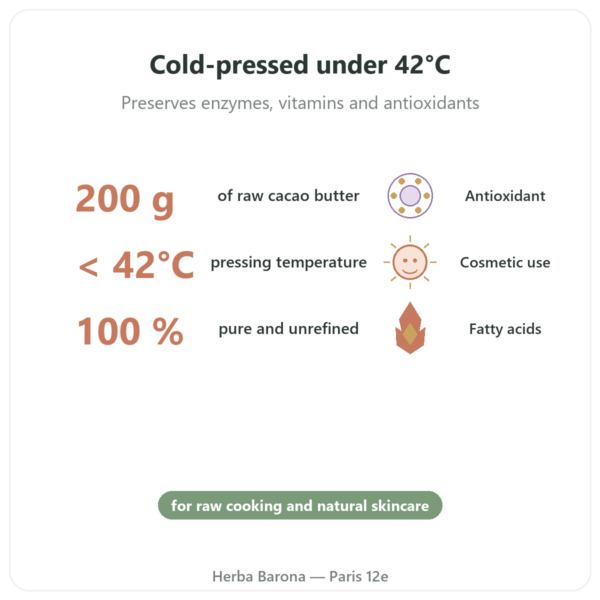 Raw Organic Cocoa Butter 200g - Saldac benefits and key facts Paris Herba Barona