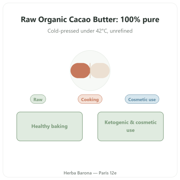 Raw Organic Cocoa Butter 200g - Saldac presentation Paris Herba Barona