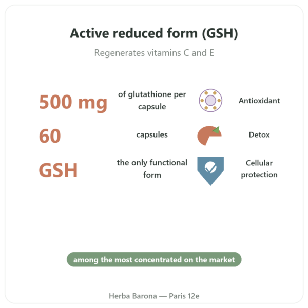Reduced Glutathione 500mg – 60 Capsules – Jarrow Formulas benefits and key facts Paris Herba Barona