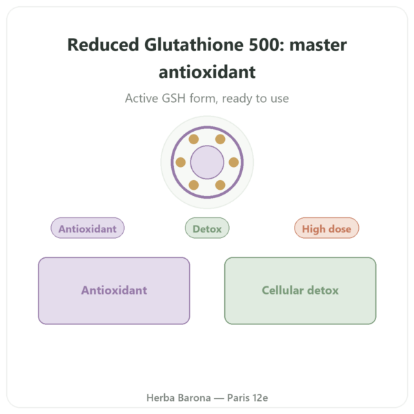 Reduced Glutathione 500mg – 60 Capsules – Jarrow Formulas presentation Paris Herba Barona