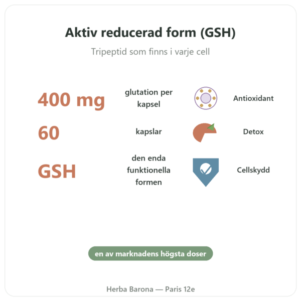Reducerat glutation 400 mg – 60 kapslar – VITAL OSMOSE fördelar och nyckelfakta Paris Herba Barona