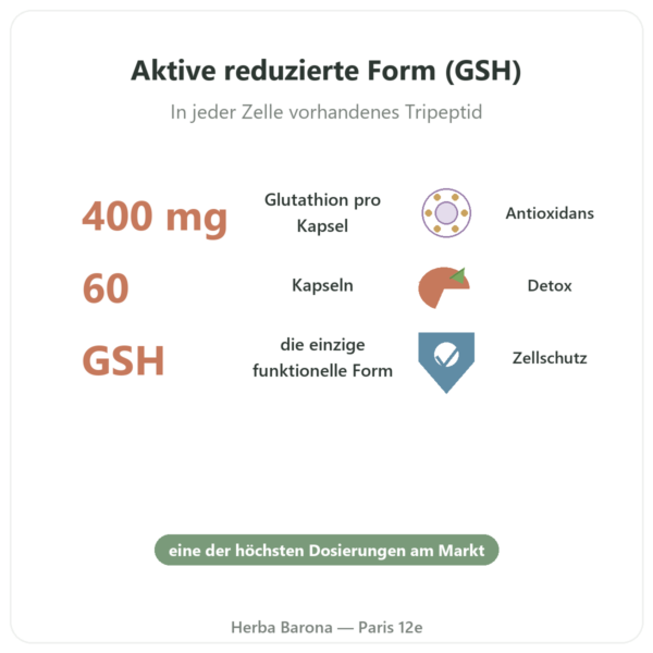Reduziertes Glutathion 400 mg – 60 Kapseln – VITAL OSMOSE Vorteile und Fakten Paris Herba Barona