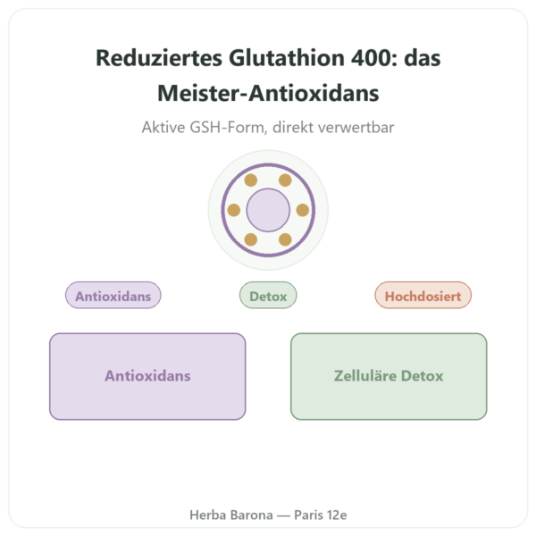 Reduziertes Glutathion 400 mg – 60 Kapseln – VITAL OSMOSE Vorstellung Paris Herba Barona