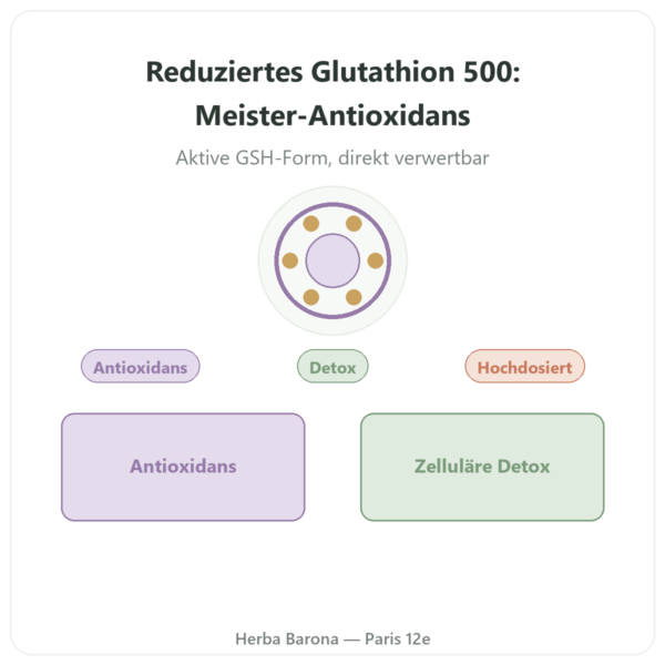 Reduziertes Glutathion 500 mg – 60 Kapseln – Jarrow Formulas Vorstellung Paris Herba Barona