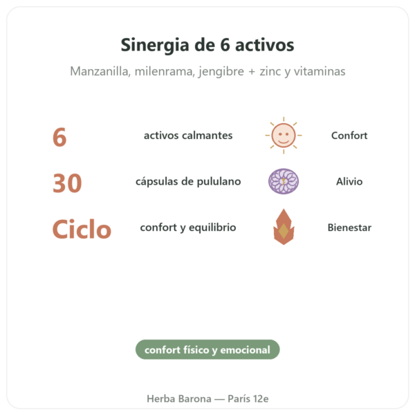 Complejo Reglas Dolorosas – Dynveo – 30 cápsulas beneficios y datos clave Paris Herba Barona