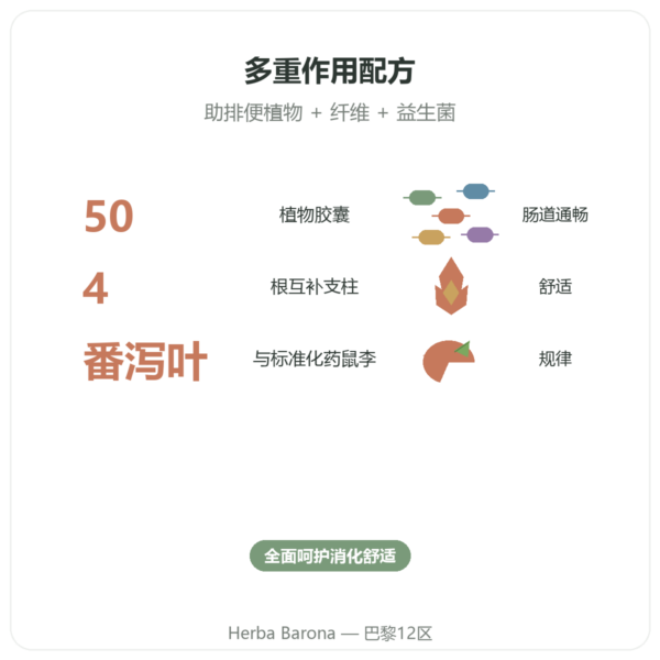 REGOLAX – 番泻叶与药鼠李 助排便 – Tongil – 50 粒胶囊 功效与数据 Paris Herba Barona