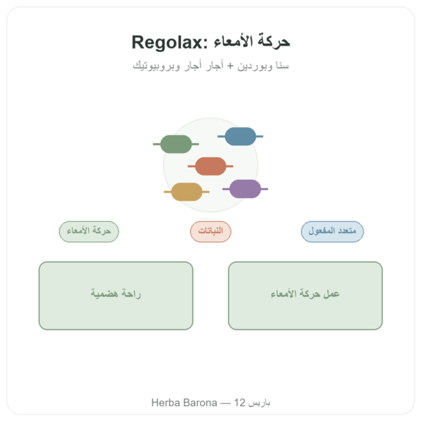REGOLAX – سنامكي وبقلة الكلاب للمرور المعوي – Tongil – 50 كبسولة عرض المنتج Paris Herba Barona