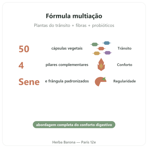 REGOLAX – Sene e Frângula para o Trânsito – Tongil – 50 Cápsulas benefícios e dados principais Paris Herba Barona