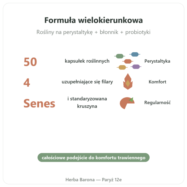 REGOLAX – Senes Kruszyna na tranzyt – Tongil – 50 kapsułek korzyści i najważniejsze fakty Paris Herba Barona