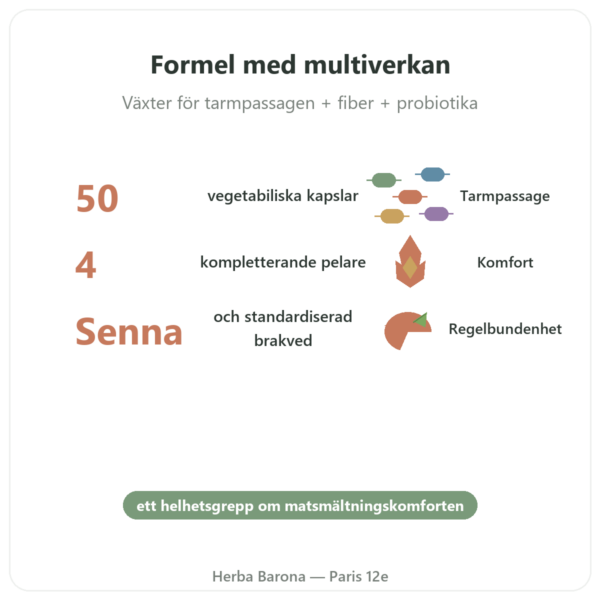 REGOLAX – Senna Brakved för tarmfunktion – Tongil – 50 kapslar fördelar och nyckelfakta Paris Herba Barona