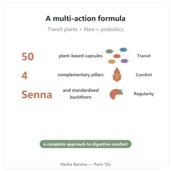 REGOLAX - Senna & Buckthorn for Transit - Tongil - 50 capsules benefits and key facts Paris Herba Barona