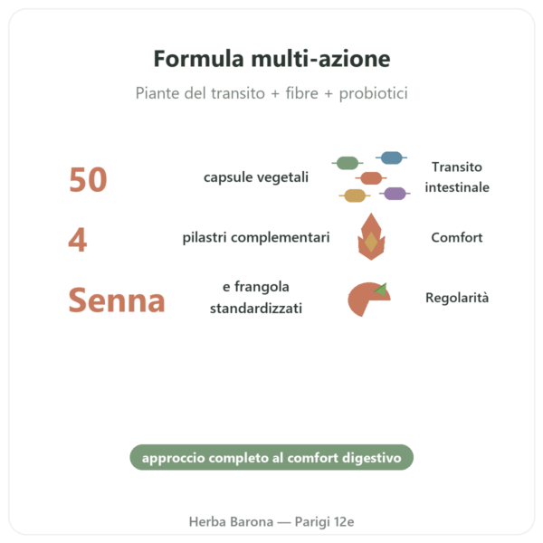 REGOLAX – Senna Frangula per il transito – Tongil – 50 capsule benefici e dati chiave Paris Herba Barona