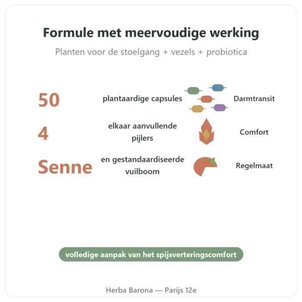 REGOLAX – Senna Vuilboom voor darmtransit – Tongil – 50 capsules voordelen en kerngegevens Paris Herba Barona