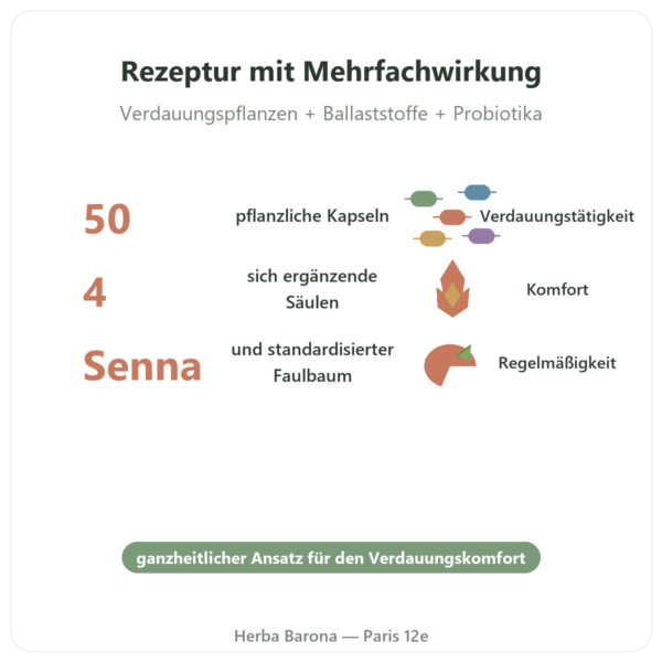 REGOLAX – Sennes-Faulbaum für den Transit – Tongil – 50 Kapseln Vorteile und Fakten Paris Herba Barona