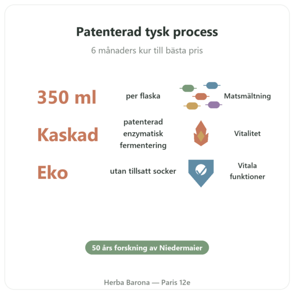 Regulat Pro Bio 6-pack flaskor á 45 € per flaska fördelar och nyckelfakta Paris Herba Barona