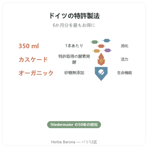 Regulat Pro Bio 6本セット 1本あたり45 € benefits and key facts Paris Herba Barona