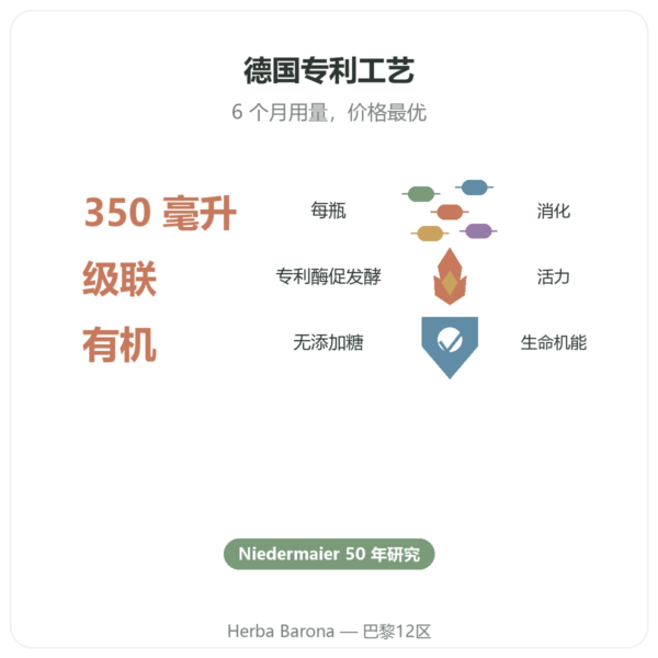 Regulat Pro Bio 6 瓶装,每瓶 45 € 功效与数据 Paris Herba Barona