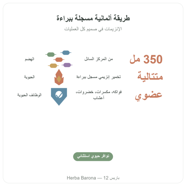 Regulat Pro Bio Original من الدكتور Niedermaier – 350 مل الفوائد والمعطيات الرئيسية Paris Herba Barona