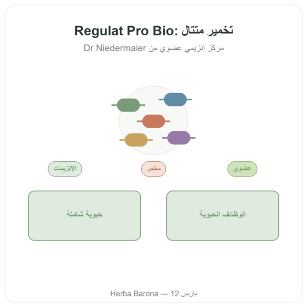 Regulat Pro Bio Original من الدكتور Niedermaier – 350 مل عرض المنتج Paris Herba Barona