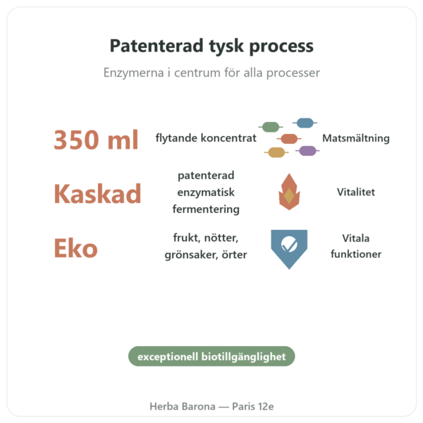 Regulat Pro Bio Original från Dr Niedermaier – 350 ml fördelar och nyckelfakta Paris Herba Barona