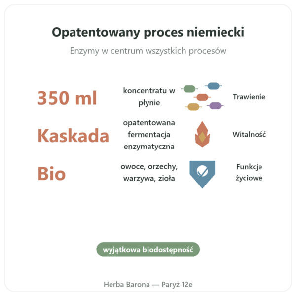 Regulat Pro Bio Original Dr. Niedermaiera – 350 ml korzyści i najważniejsze fakty Paris Herba Barona