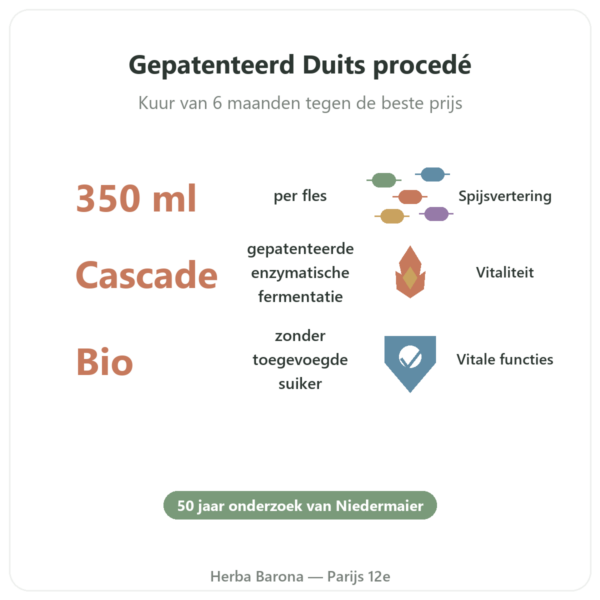 Regulat Pro Bio voordeelpak 6 flessen – 45 € per fles voordelen en kerngegevens Paris Herba Barona