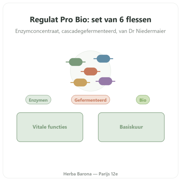 Regulat Pro Bio voordeelpak 6 flessen – 45 € per fles presentatie Paris Herba Barona