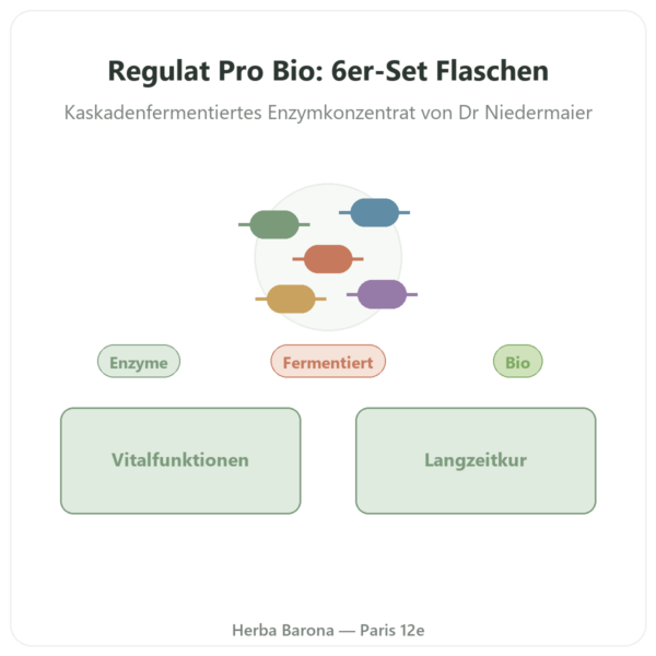 Regulat Pro Bio – 6er-Pack – 45 € pro Flasche Vorstellung Paris Herba Barona