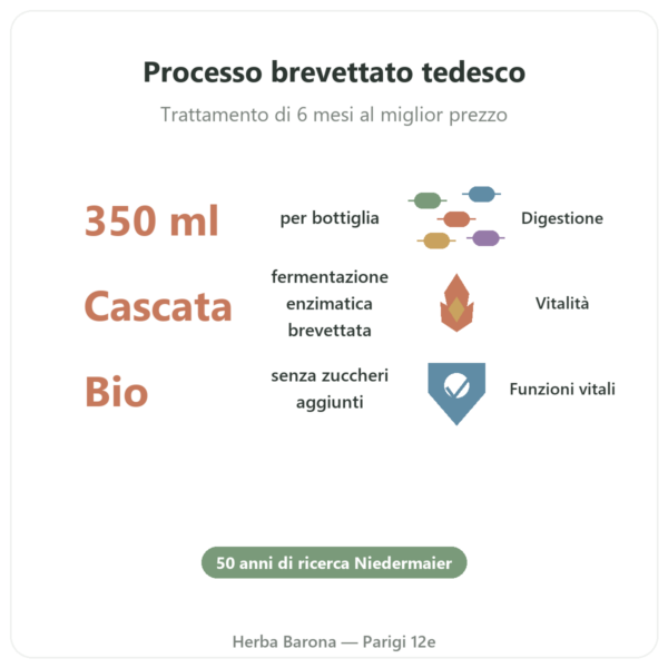 Regulat Pro Bio confezione da 6 bottiglie – 45€ a bottiglia benefici e dati chiave Paris Herba Barona