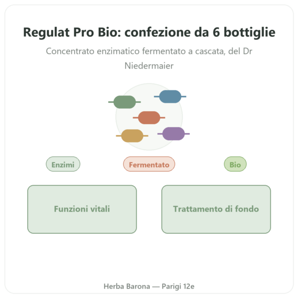 Regulat Pro Bio confezione da 6 bottiglie – 45€ a bottiglia presentazione Paris Herba Barona