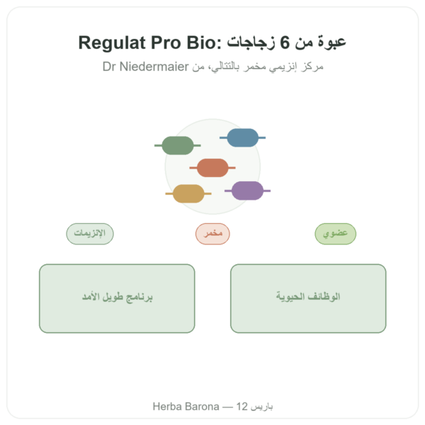 Regulat Pro Bio مجموعة 6 زجاجات بسعر 45 يورو للزجاجة عرض المنتج Paris Herba Barona