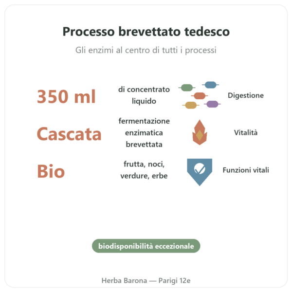 Regulat Pro Bio Original del Dr. Niedermaier – 350 ml benefici e dati chiave Paris Herba Barona