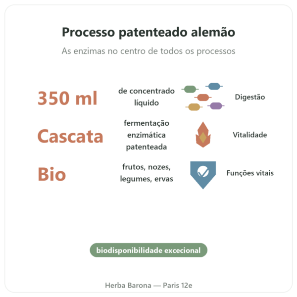 Regulat Pro Bio Original – Dr. Niedermaier – 350 ml benefícios e dados principais Paris Herba Barona