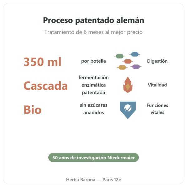 Regulat Pro Bio – Pack de 6 Botellas (45 € la botella) beneficios y datos clave Paris Herba Barona