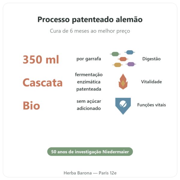 Regulat Pro Bio – Pack de 6 Garrafas – 45€ a Garrafa benefícios e dados principais Paris Herba Barona