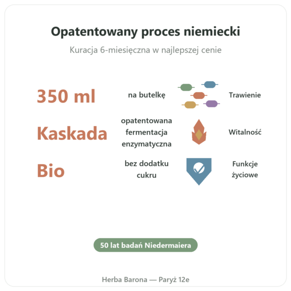 Regulat Pro Bio zestaw 6 butelek po 45 € za butelkę korzyści i najważniejsze fakty Paris Herba Barona