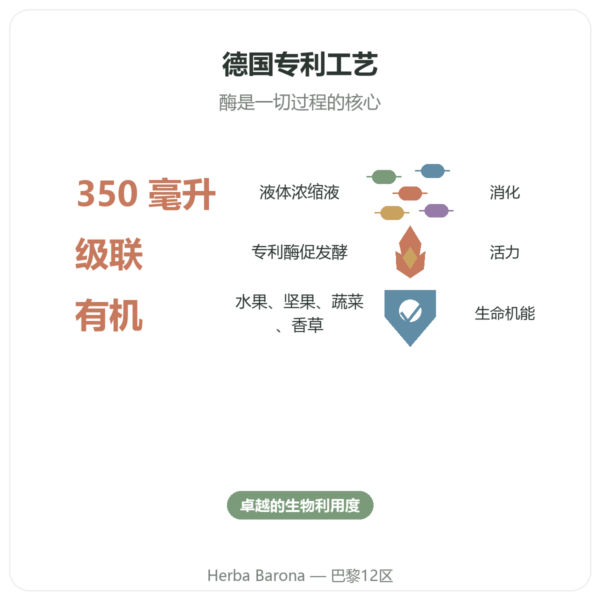 Regulat Pro Bio Original du Dr Niedermaier – 350 ml 功效与数据 Paris Herba Barona