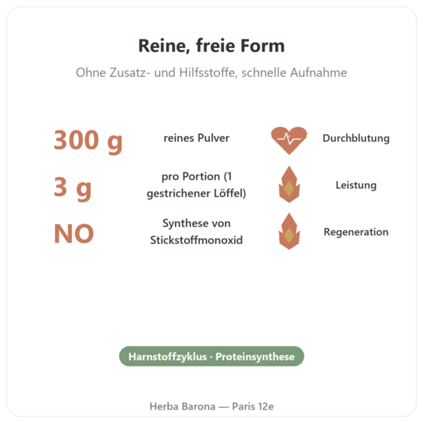 Reines Arginin-Pulver – 300 g – Doctor's Best Vorteile und Fakten Paris Herba Barona