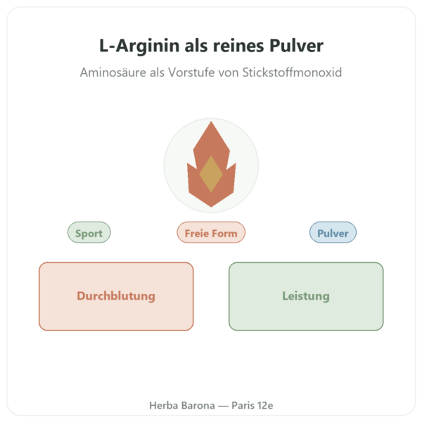 Reines Arginin-Pulver – 300 g – Doctor's Best Vorstellung Paris Herba Barona