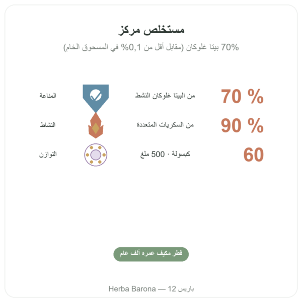 ريشي عضوي Reishi bio – Dynveo – 500mg – 60 كبسولة الفوائد والمعطيات الرئيسية Paris Herba Barona
