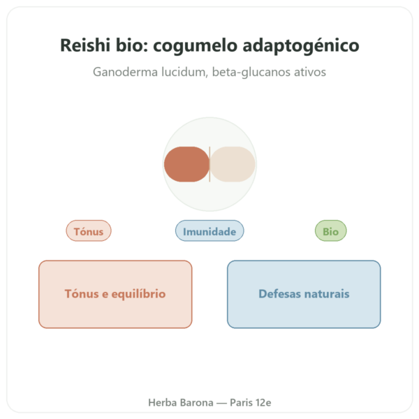 Reishi Bio Dynveo 500mg 60 cápsulas apresentação Paris Herba Barona