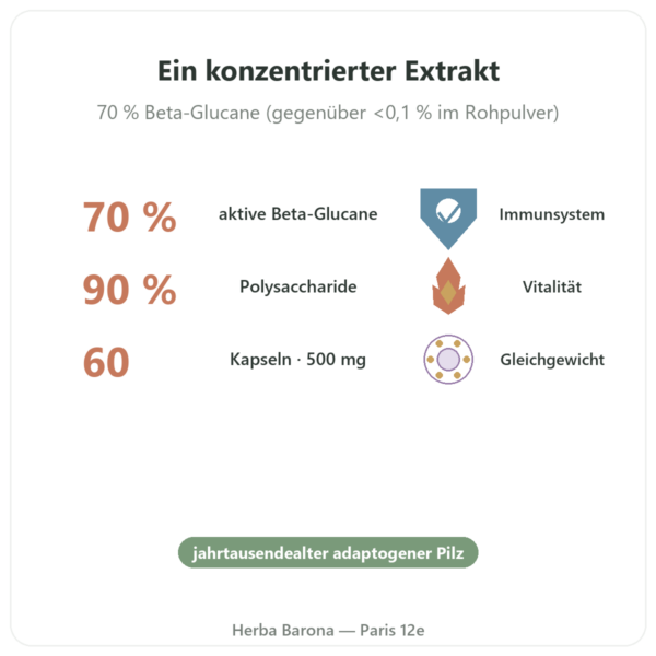 Reishi Bio – Dynveo – 500 mg – 60 Kapseln Vorteile und Fakten Paris Herba Barona
