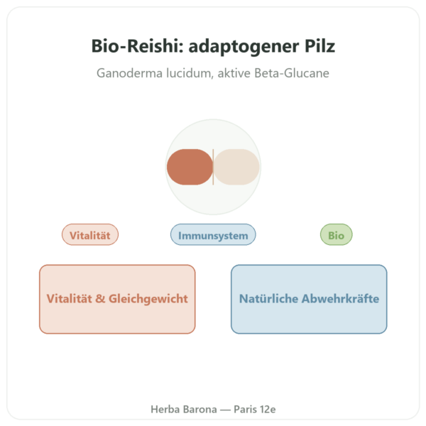 Reishi Bio – Dynveo – 500 mg – 60 Kapseln Vorstellung Paris Herba Barona