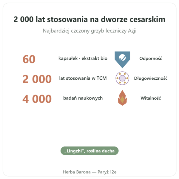 Reishi Ekstrakt Bio – SIHO – 60 kapsułek korzyści i najważniejsze fakty Paris Herba Barona